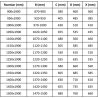 Mexen Apia posuvné sprchové dveře 110 cm, transparentní, chrom - 845-110-000-01-00
