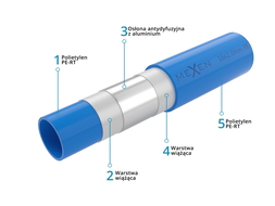 Mexen AL-L trubka PE-RT/AL/PE-RT 16 x 2 mm, 100 mb - W97102-1216-100