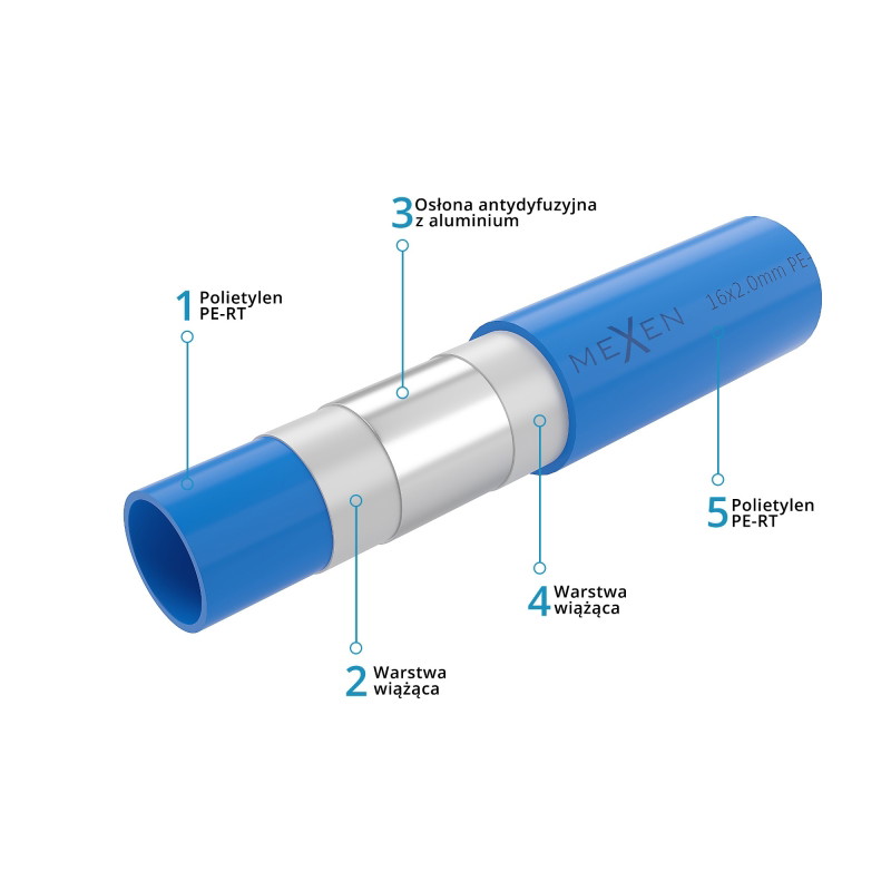 Mexen AL-O trubka PE-RT/AL/PE-RT 25 x 2,5 mm, 50 m - W97107-2025-50