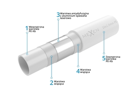 Mexen AL-L trubka PE-Xb/AL/PE 16 x 2 mm, 200 m - W97101-1216-200