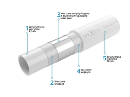Mexen AL-L trubka PE-Xb/AL/PE 32 x 3 mm, 50 mb - W97101-2632-50
