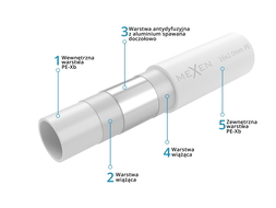 Mexen AL-O roura PE-Xb/AL/PE-Xb 25 x 2,5 mm, 50 mb - W97105-2025-50
